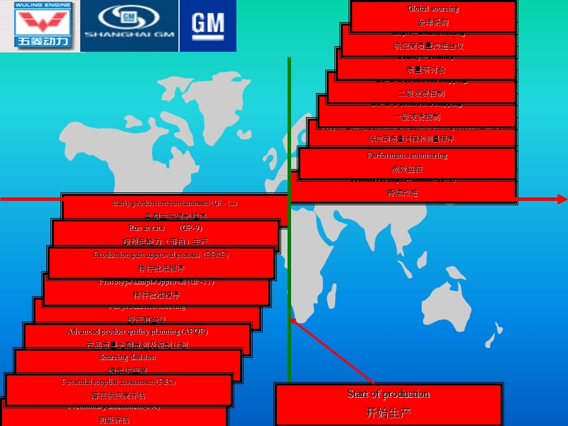 通用汽车供应商管理16步法.ppt_第2页