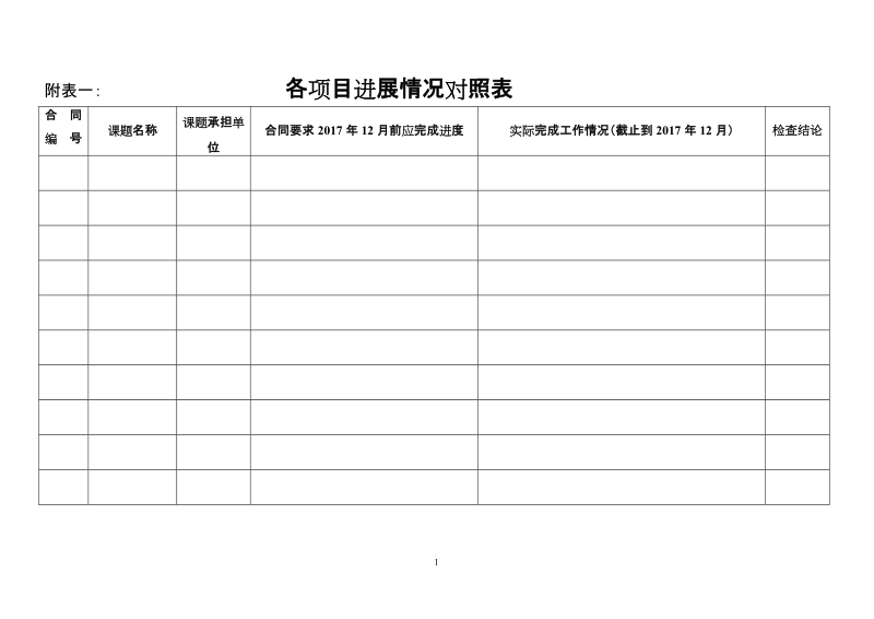 附表一：各项目进展情况对照表.doc_第1页