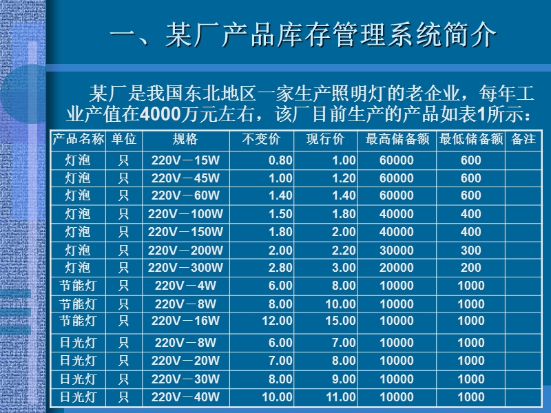 一个库存管理信息系统的实例.ppt_第2页