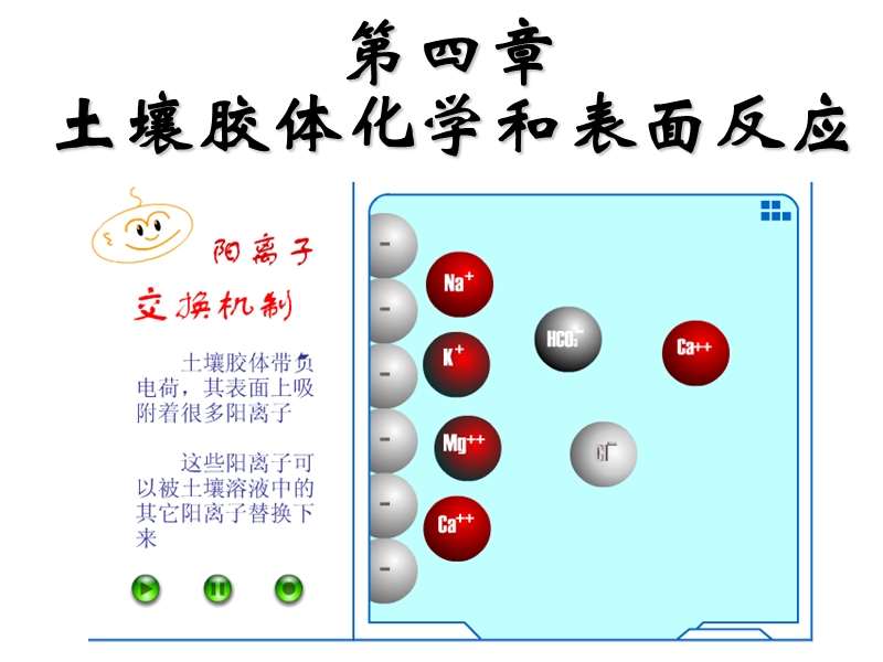 第4讲_土壤胶体化学和表面化学.ppt_第1页