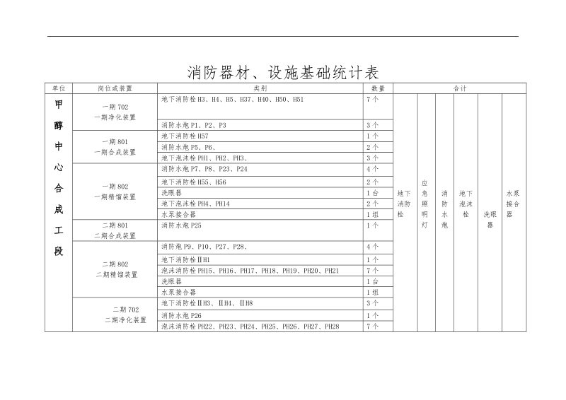 安全设施消防器材.doc_第1页