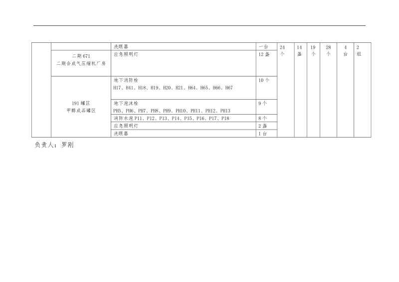 安全设施消防器材.doc_第2页