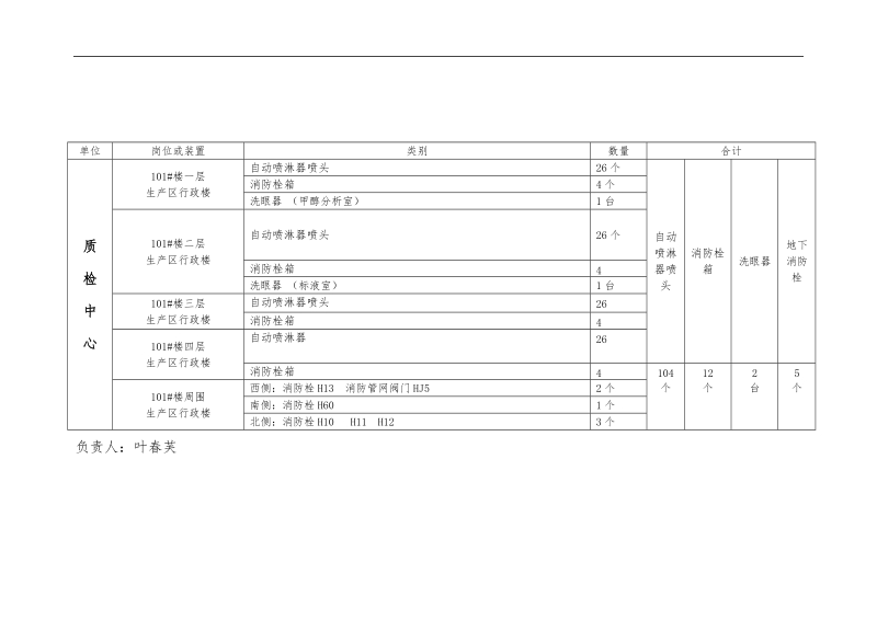 安全设施消防器材.doc_第3页