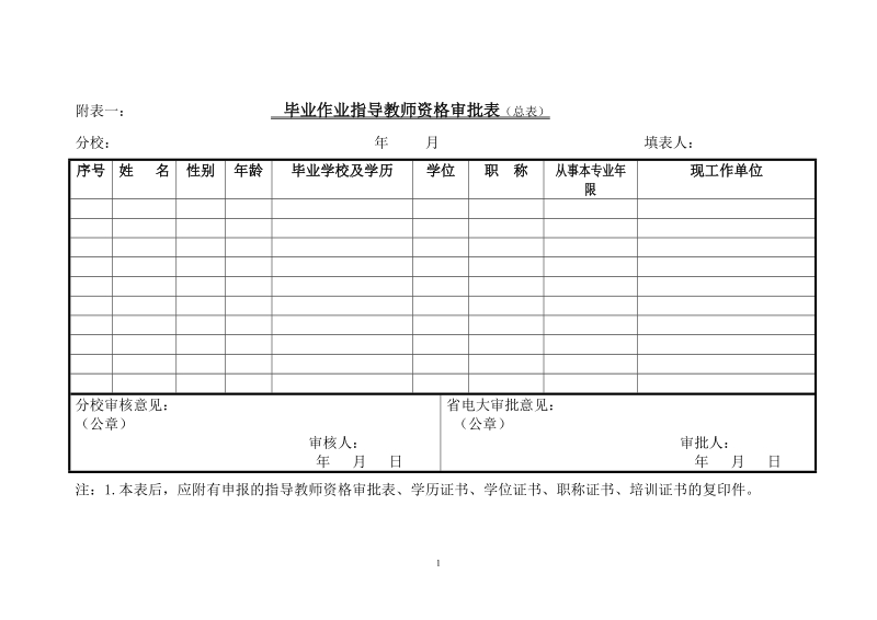 附表一：毕业作业指导教师资格审批表（总表）.doc_第1页