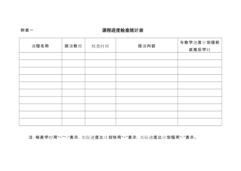 附表一 课程进度检查统计表.doc_第1页