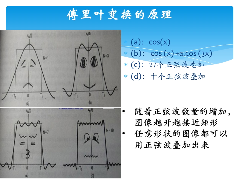 第6章 频率域图像增强-刘海军.pptx_第2页