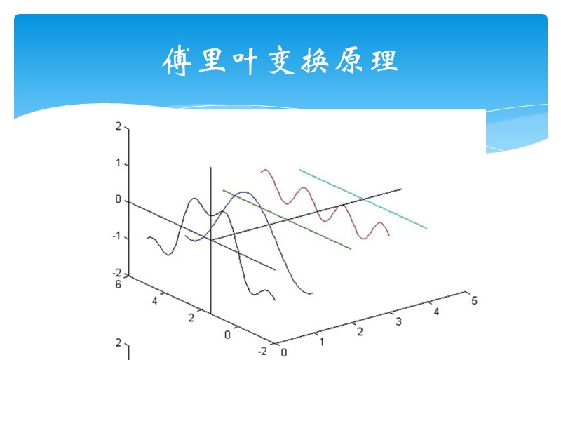 第6章 频率域图像增强-刘海军.pptx_第3页