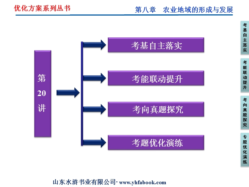高考地理总复习(人教版)课件：第八讲第20讲_农业的区位选择(共49张ppt).ppt_第3页