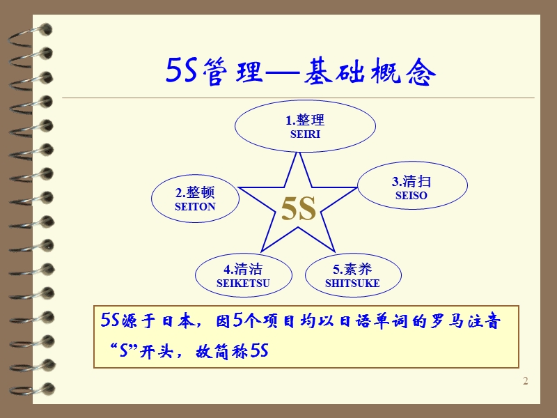 5s管理培训课件.ppt_第2页