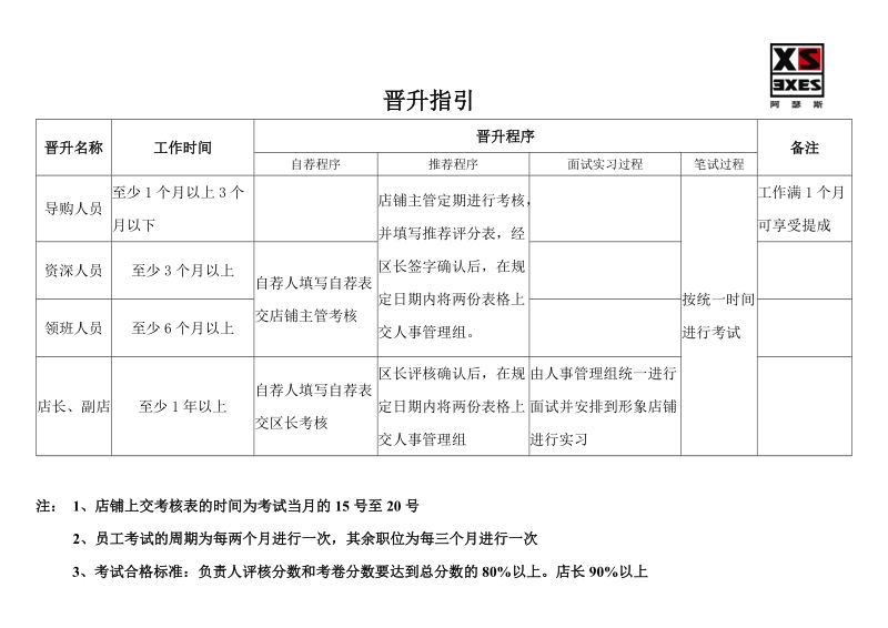 阿瑟斯服饰员工晋升标准书.doc_第1页