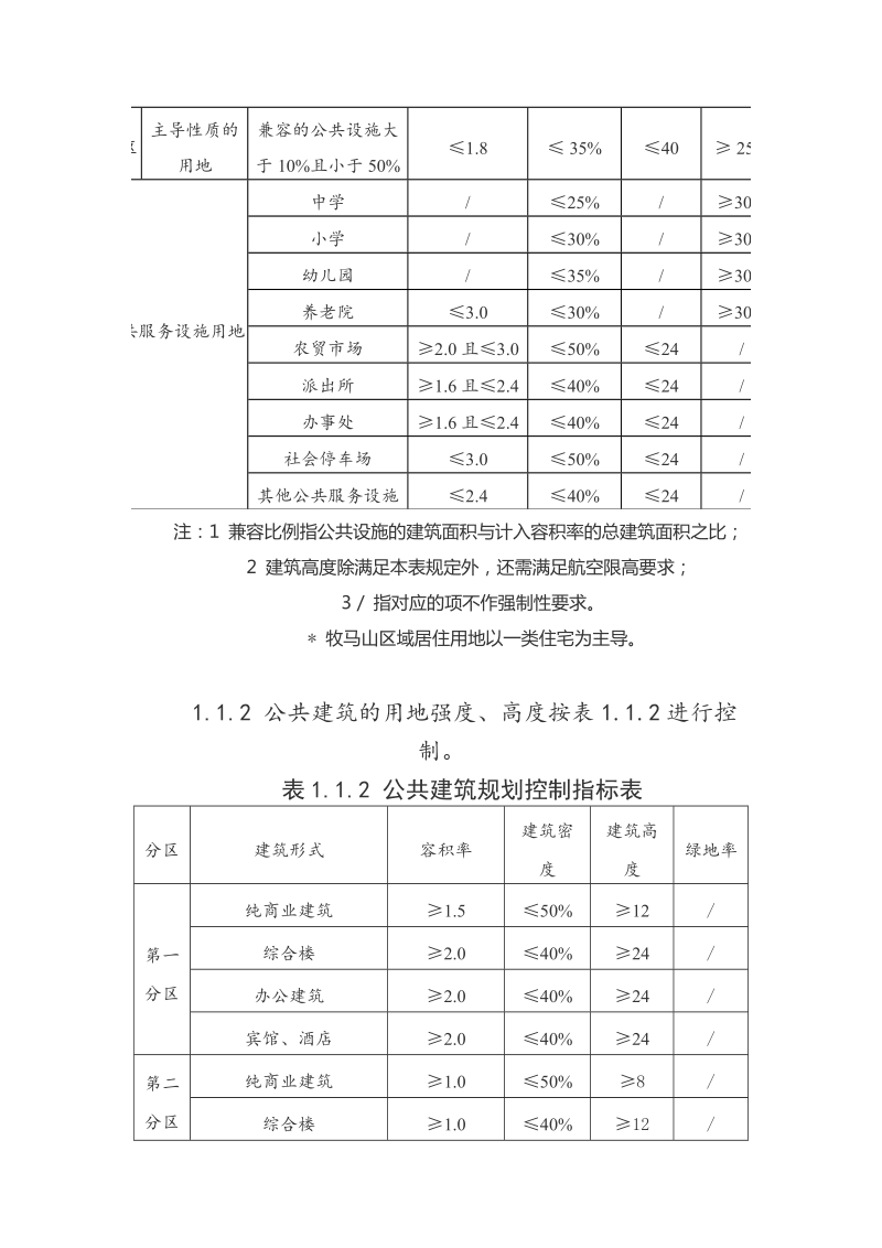 成都市规划管理技术规定(2008双流补充).doc_第3页