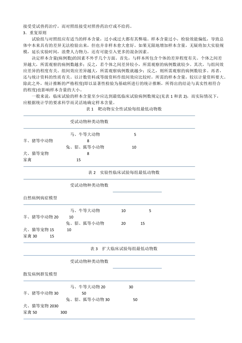 (临床指导中药、天然提取)中华人民共和国农业部1596号公告.doc.doc_第2页