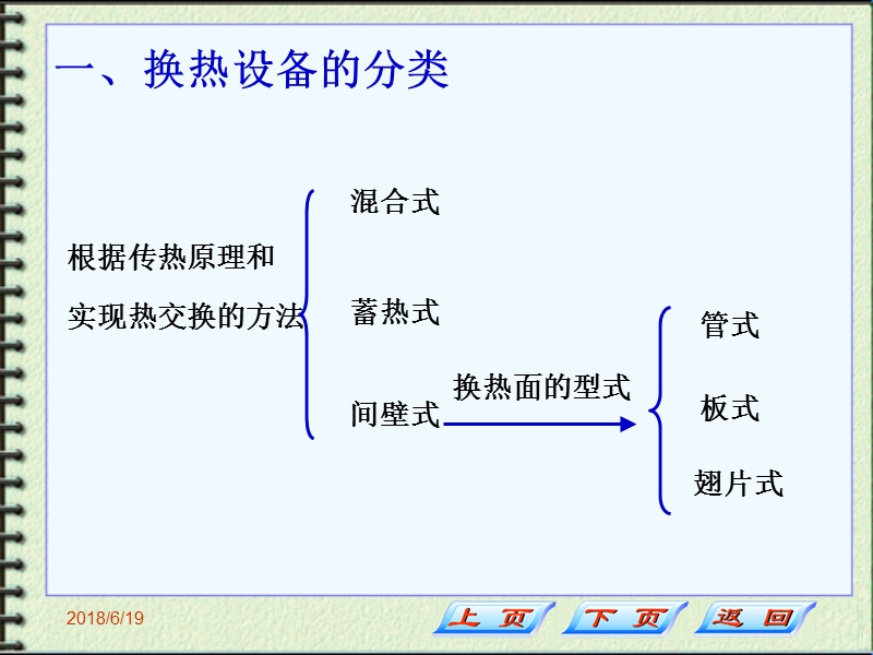 6-1换热器.ppt_第2页