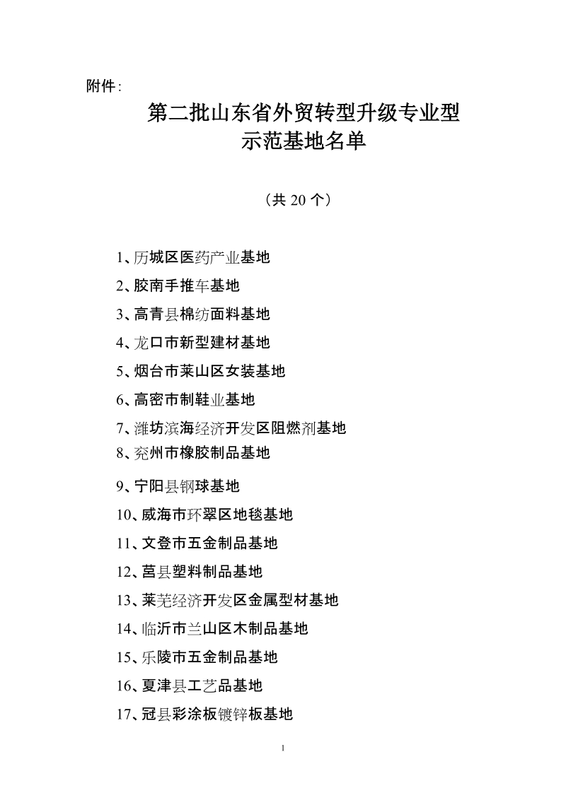 附件：第二批山东省外贸转型升级专业型示范基地名 ….doc_第1页