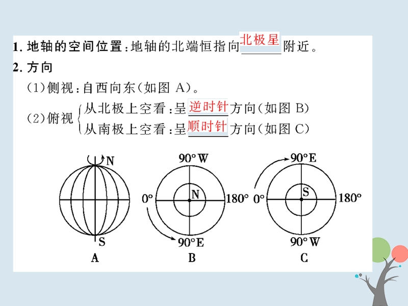 2018届高考地理总复习 第一章 行星地球 1-1-4 地球的运动——自转课件 新人教版.ppt_第2页