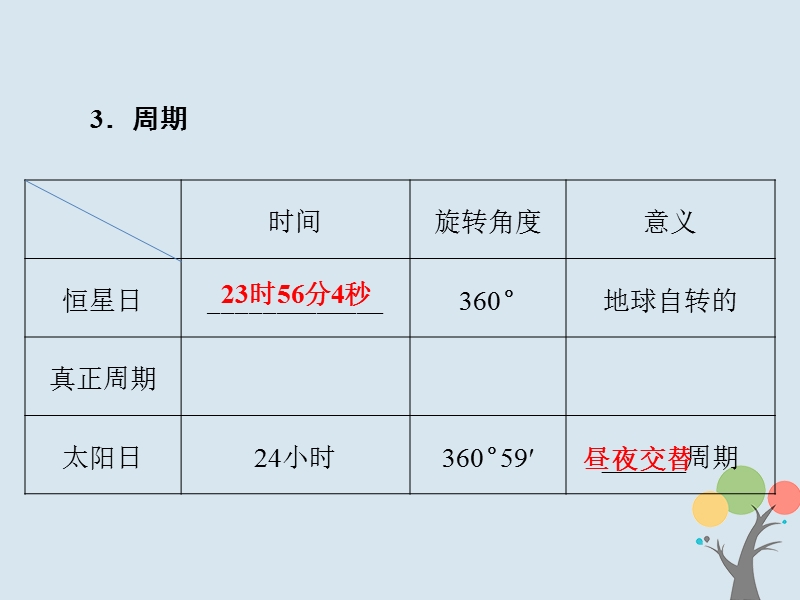 2018届高考地理总复习 第一章 行星地球 1-1-4 地球的运动——自转课件 新人教版.ppt_第3页