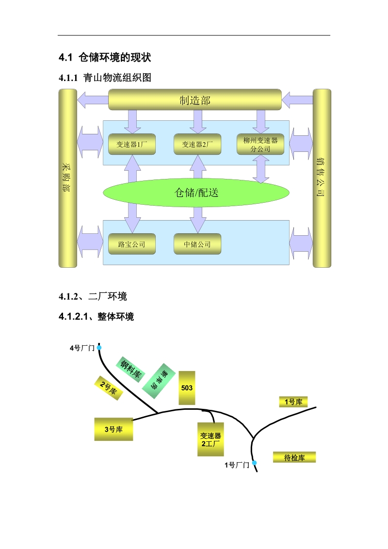 重庆XX工业有限公司零部件仓储配送规划建议方案.doc_第3页