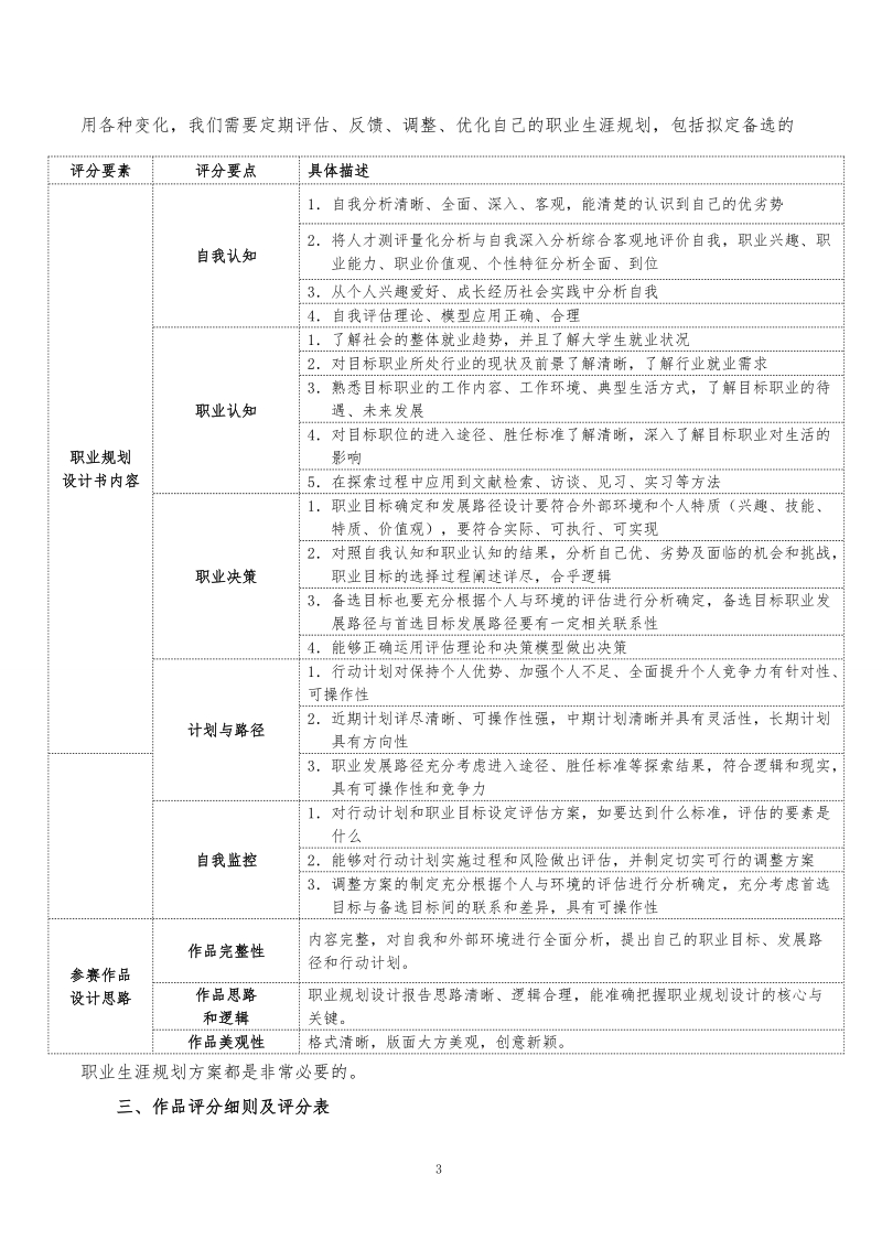 附录三：广东石油化工学院第十一届大学生职业规划大赛评选.doc_第3页