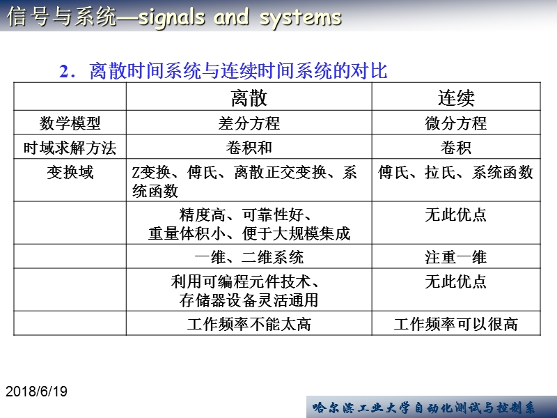 7-1《信号及系统》课程讲义.ppt_第3页