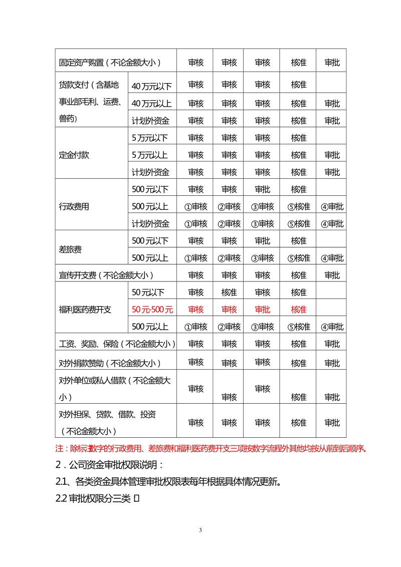 财务改革资金支付报销规定(zhao).doc_第3页