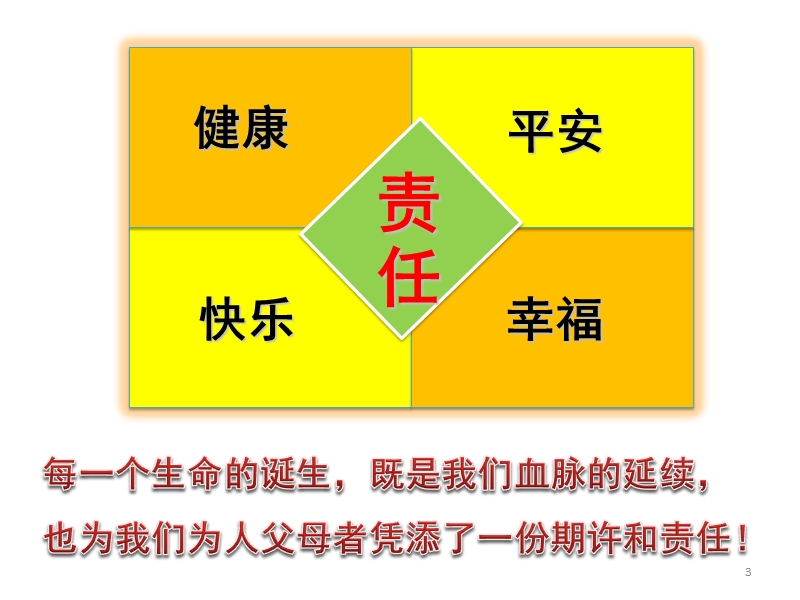 9.1-赏识教育篇.pptx_第3页