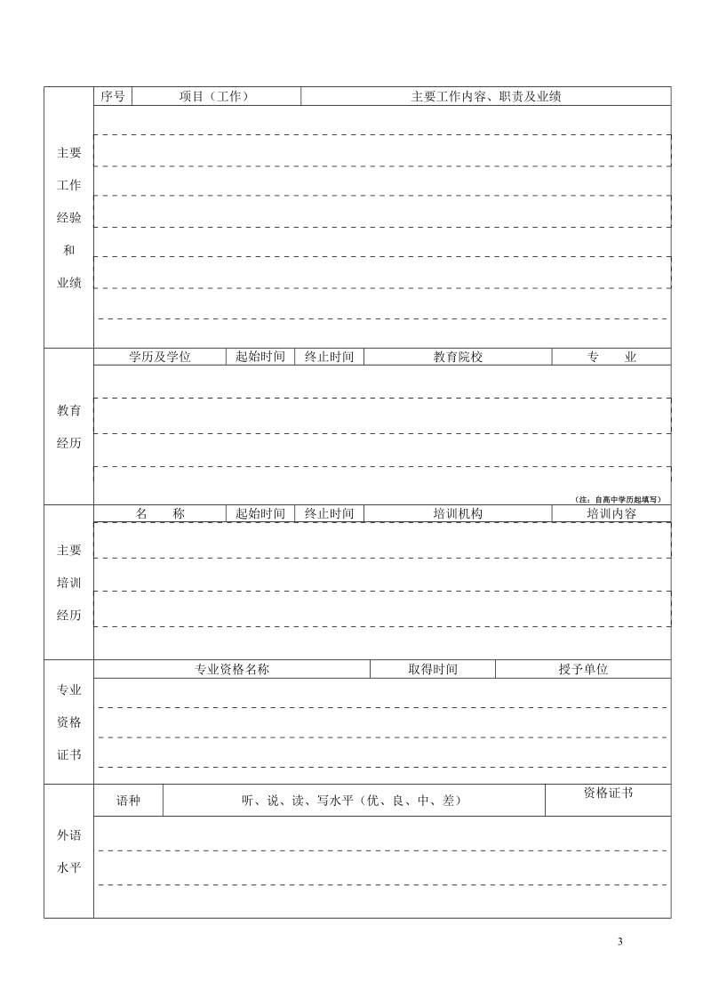 附件：中信银行贵阳分行在职招聘应聘人员登记表doc.doc_第3页