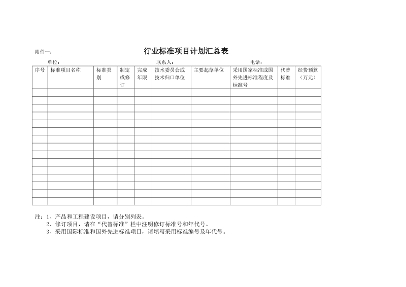 附件一： 行业标准项目计划汇总表.doc_第1页