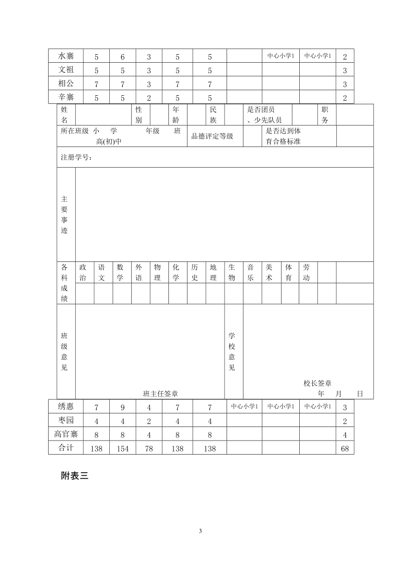 附表一： 济南市2012年普通初中市级三好&rdquo;优干&rdquo;先.doc_第3页