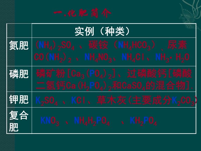 【课件】85化学肥料.ppt_第3页