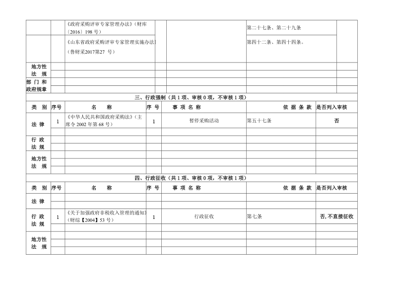 附件7：重大执法决定法制审核目录清单.doc_第2页