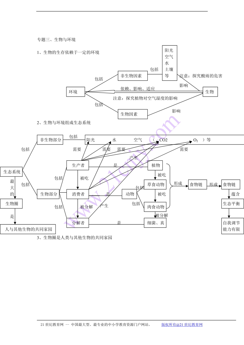 初中全部概念图(0)1.doc.doc_第3页