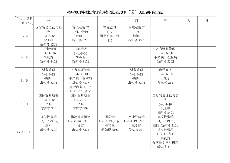 安徽科技学院2009级课表.doc_第2页