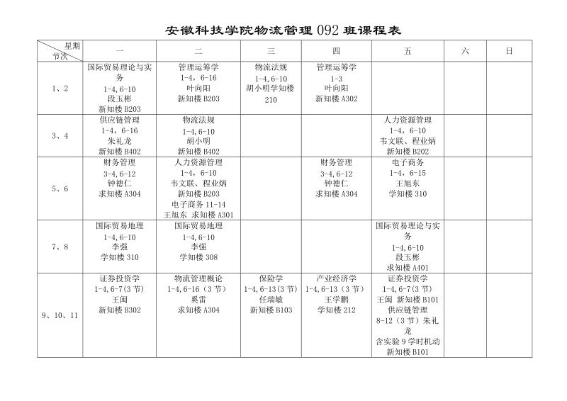 安徽科技学院2009级课表.doc_第3页