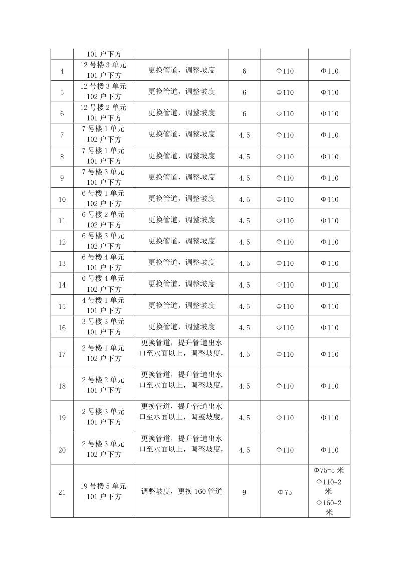 1.项目概述及总体要求-神华黄骅港务.docx_第2页