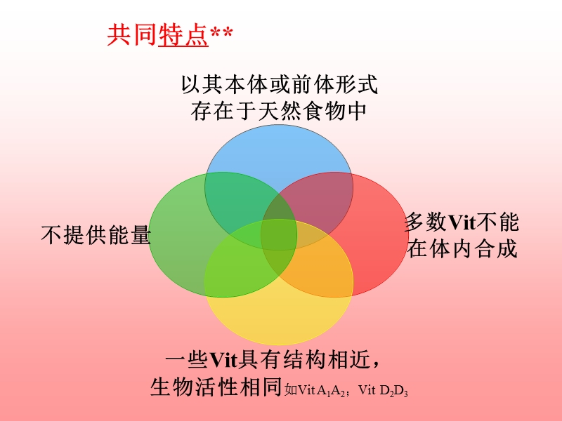 7-维生素.ppt_第3页