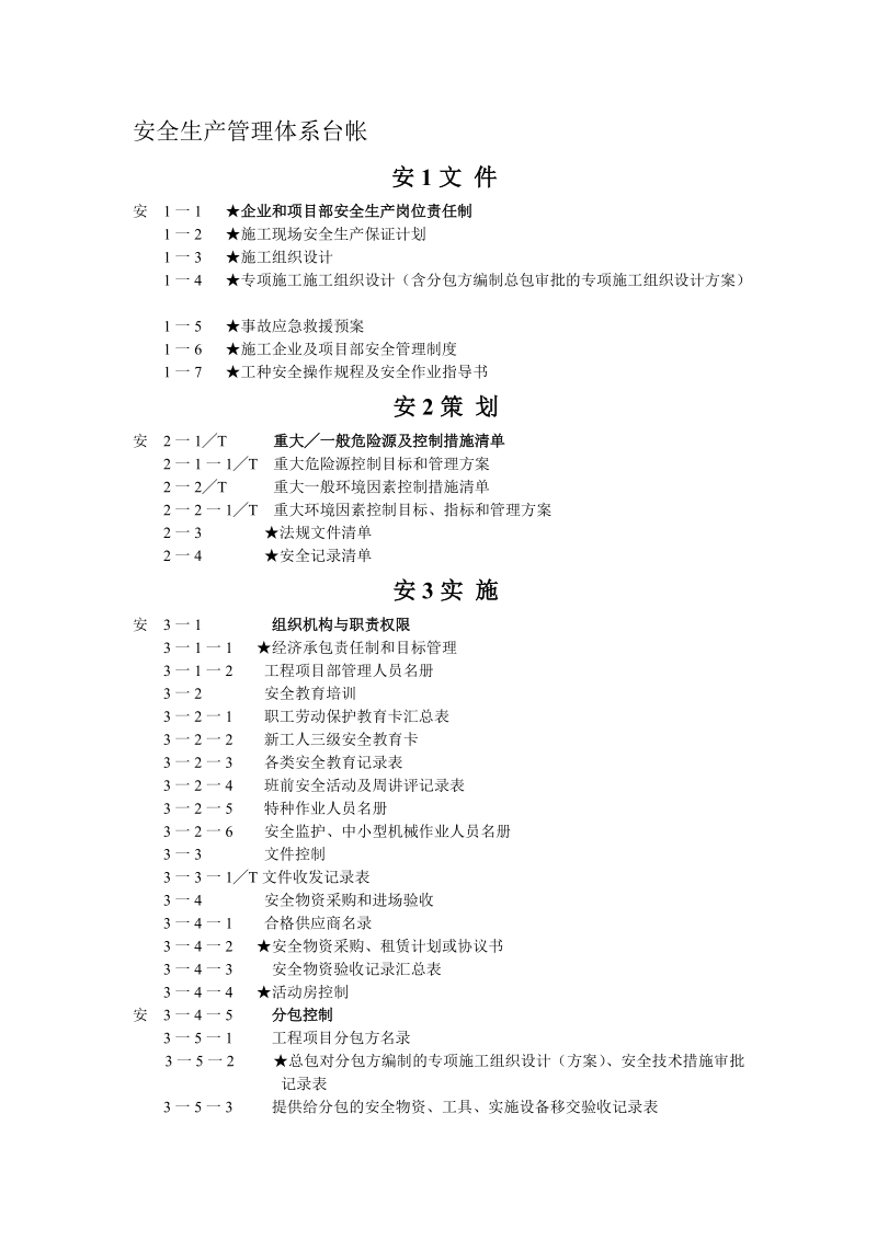 安全生产管理体系台帐.doc_第1页