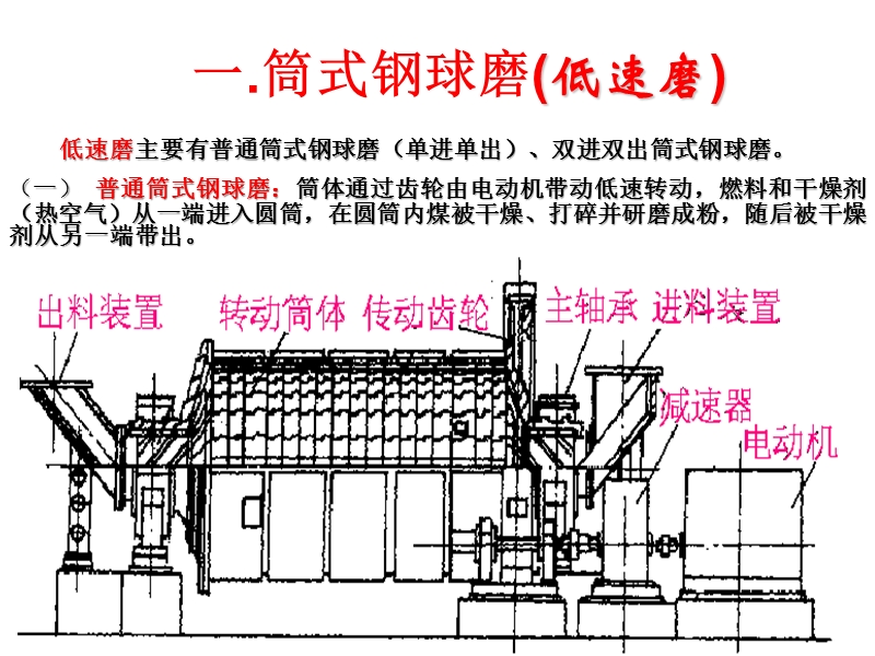 锅炉原理课程图片 磨煤机及制粉系统.ppt_第2页