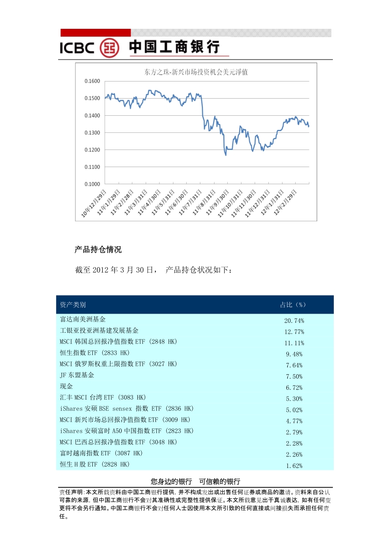 附件东方之珠新兴市场投资机会代客境外理财产品运行情况年度报告doc.doc_第2页