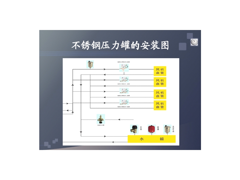 16不锈钢压力罐的安装图.ppt_第1页