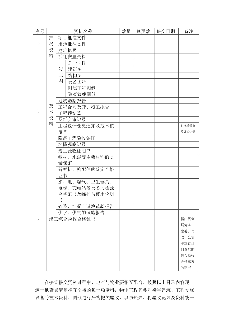 保利某小区接管验收方案.doc_第2页