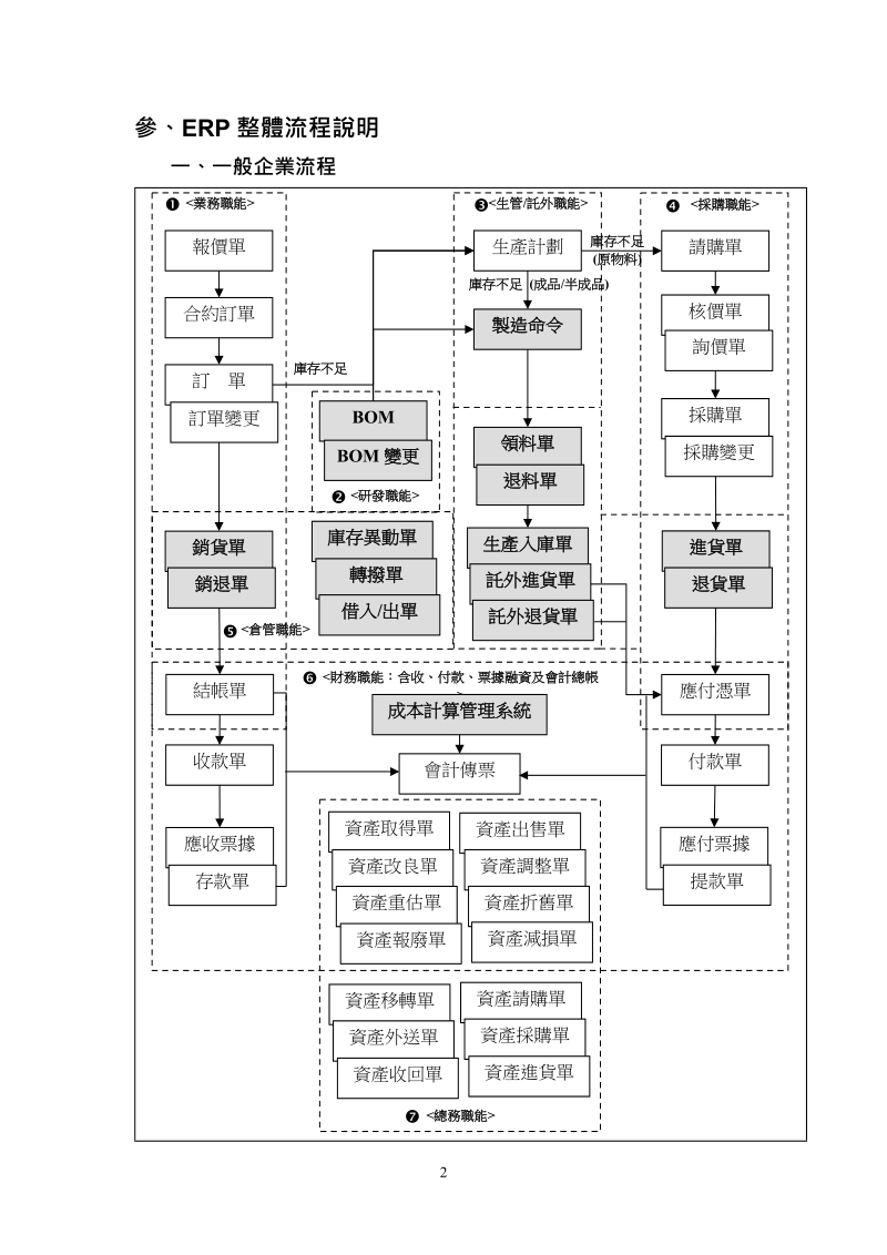 成本-职能别引导课程ok.doc.doc_第3页