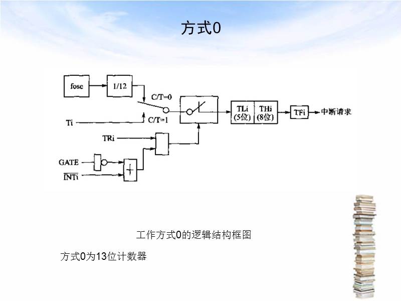 单片机定时中断过程.ppt_第3页