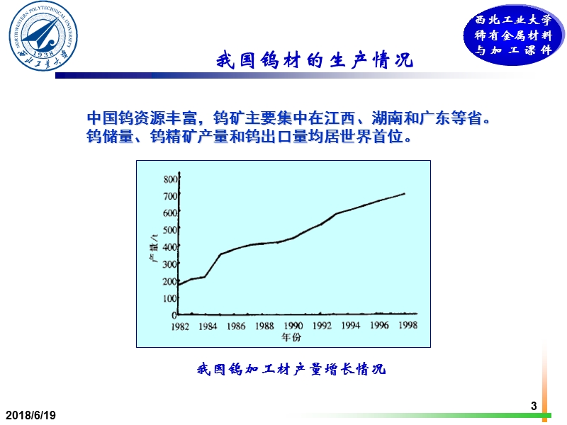 2-钨钼及其合金.ppt_第3页