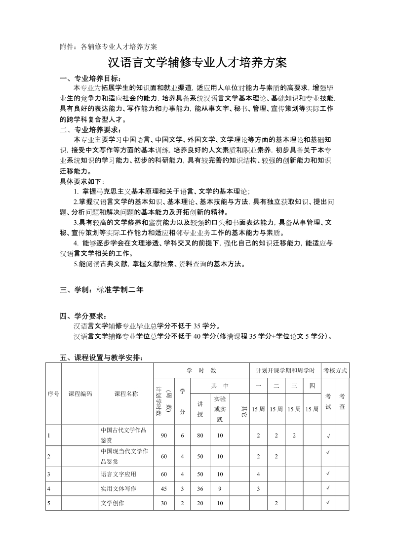 附件：各辅修专业人才培养方案.doc_第1页