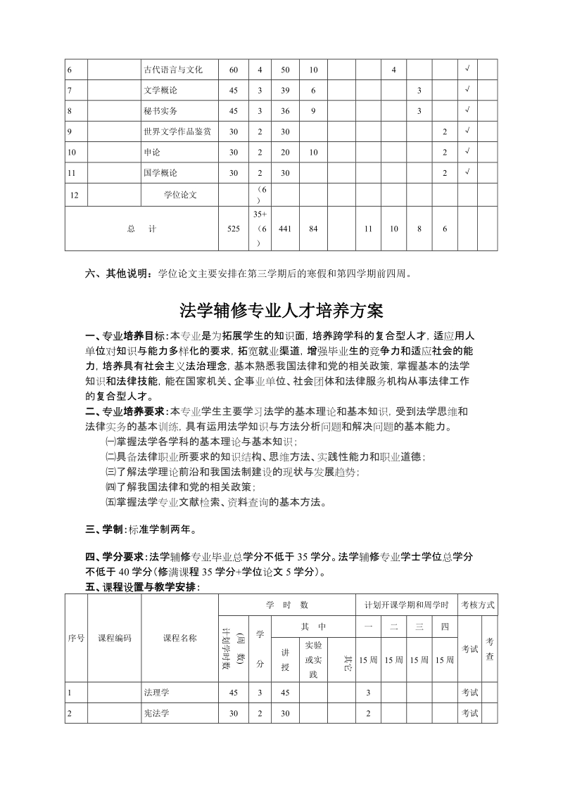 附件：各辅修专业人才培养方案.doc_第2页