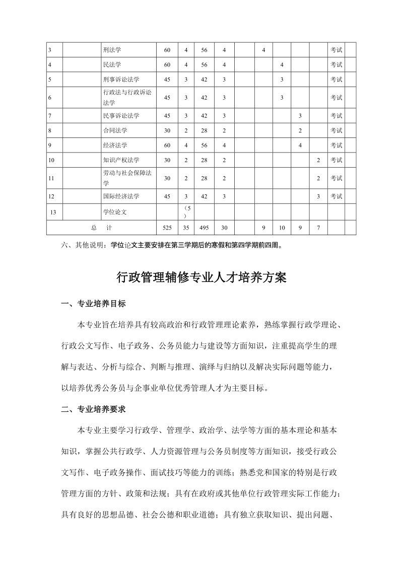 附件：各辅修专业人才培养方案.doc_第3页