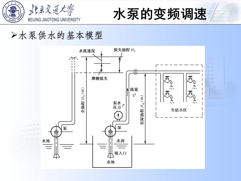 10 第十讲 通用变频器的应用-吴学智.ppt_第2页