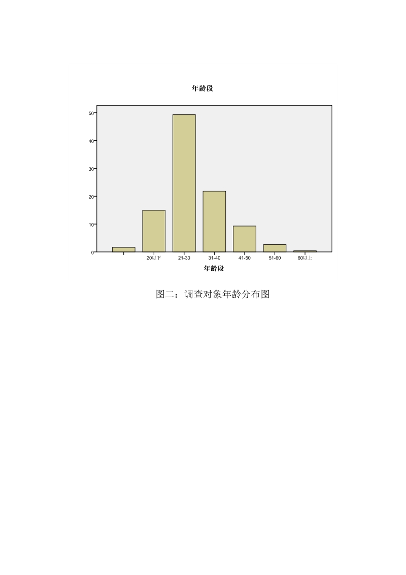 高CPI下打工者生活调查问卷分析.doc_第2页