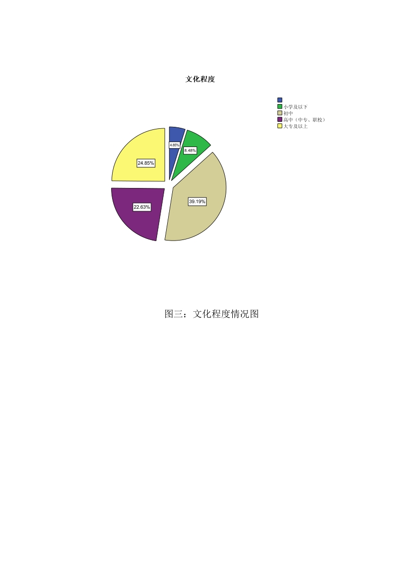 高CPI下打工者生活调查问卷分析.doc_第3页