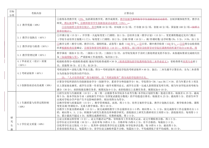 附件12009年度学院专项目标管理考核目标及考核标准（.doc_第3页